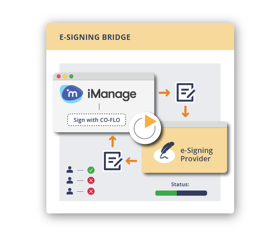 Efficiently send and automate filing of eSigned documents Efficiently send and automate filing of eSigned documents