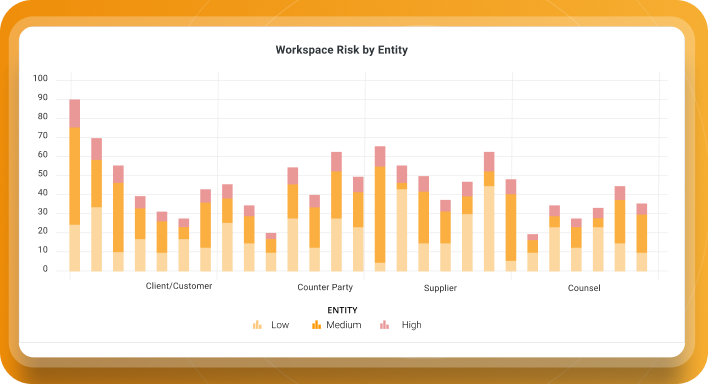 How Much Work is Incoming and from where?