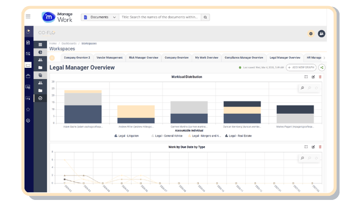 Workload Distribution-1